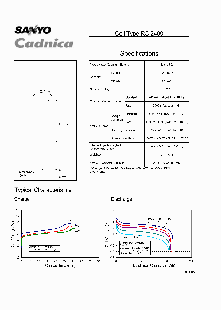 RC-2400_277917.PDF Datasheet