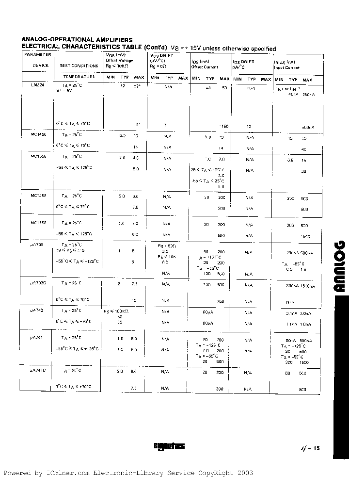 UA740_200900.PDF Datasheet