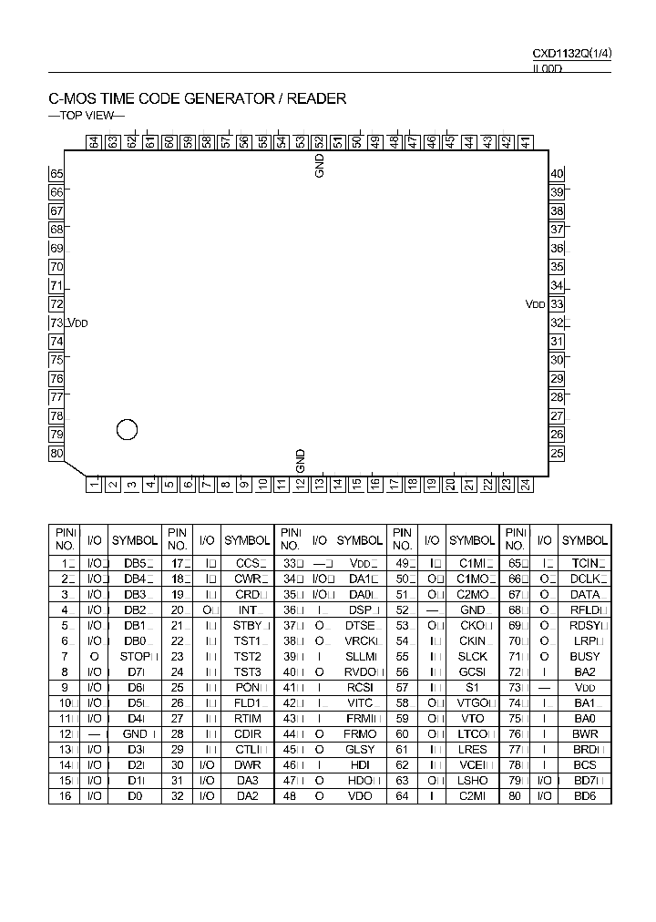 CXD1132Q_219931.PDF Datasheet