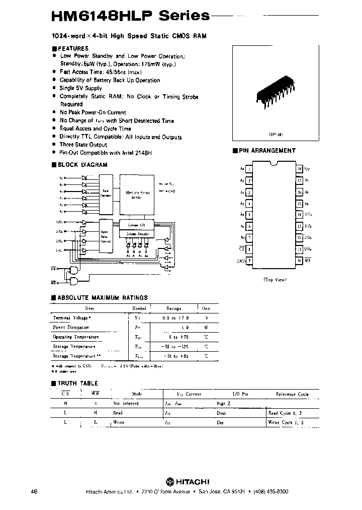 HM6148HLP_218183.PDF Datasheet