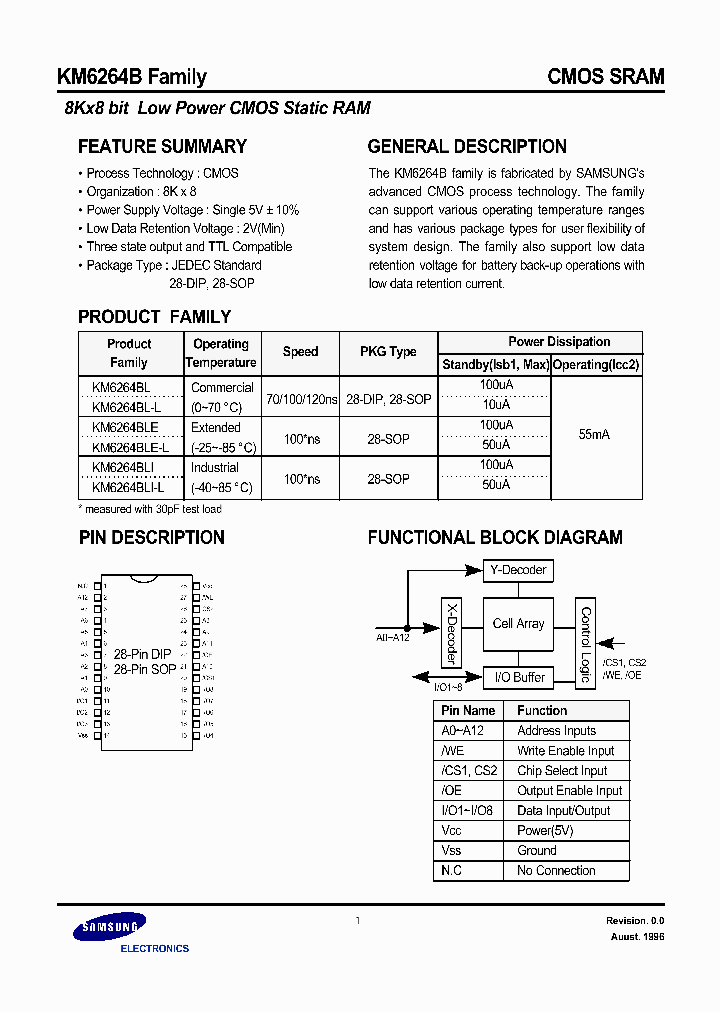 KM6264B_269357.PDF Datasheet