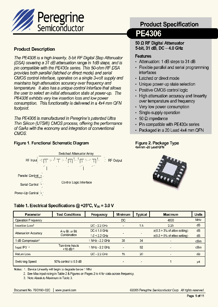 PE4306_241807.PDF Datasheet