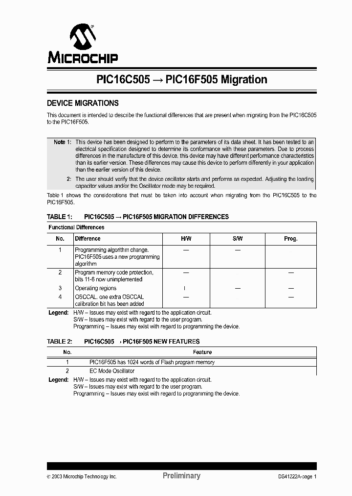 PIC16F505_240469.PDF Datasheet