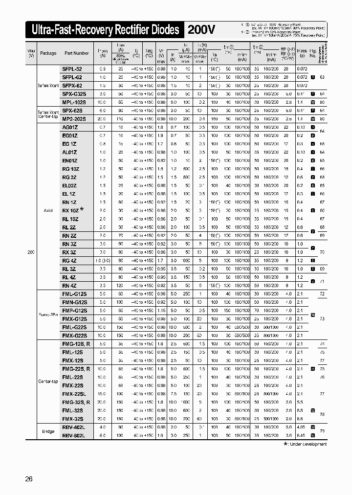 RG10Z_241030.PDF Datasheet