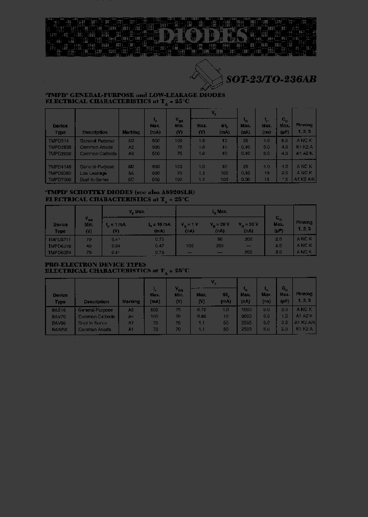 TMPD2836_260024.PDF Datasheet