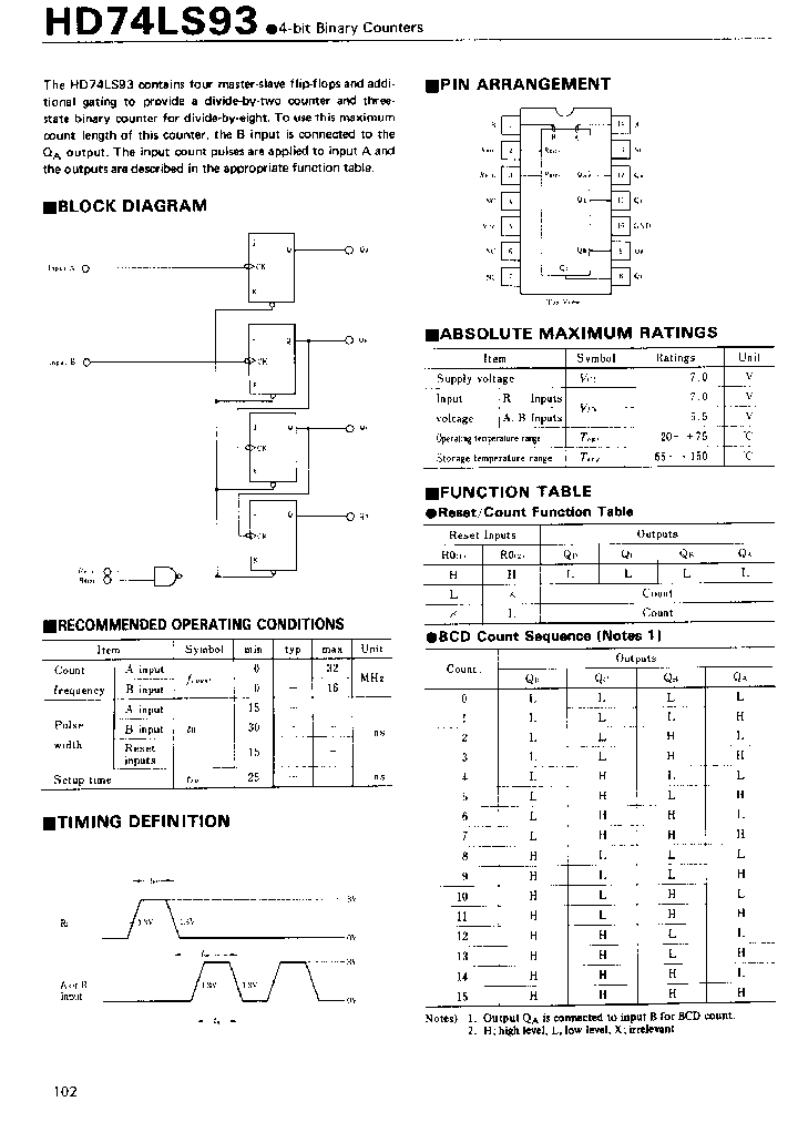 HD74LS93_212790.PDF Datasheet