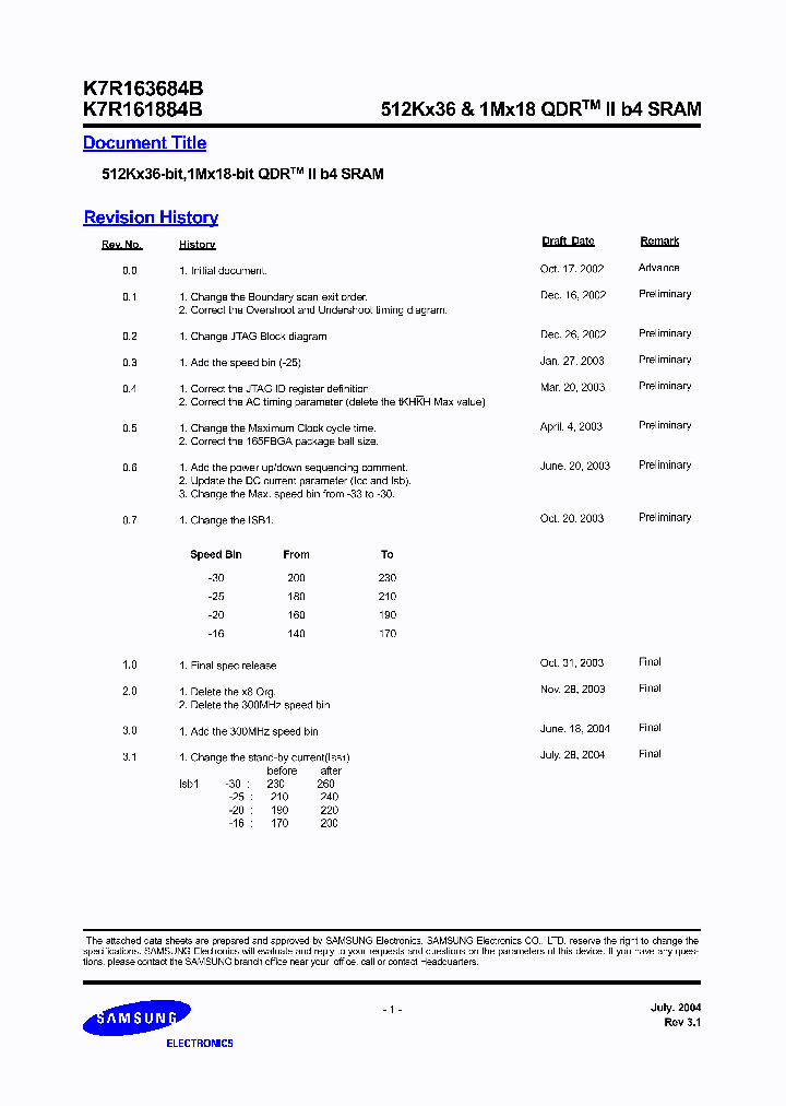 K7R161884B_228519.PDF Datasheet