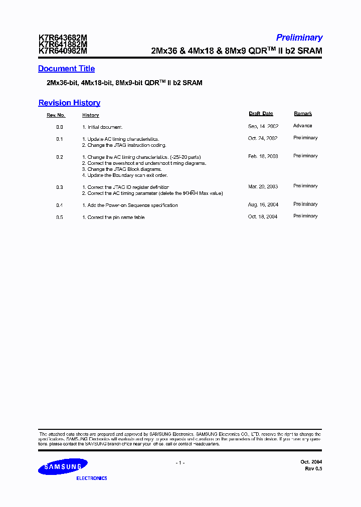 K7R640982M_272385.PDF Datasheet