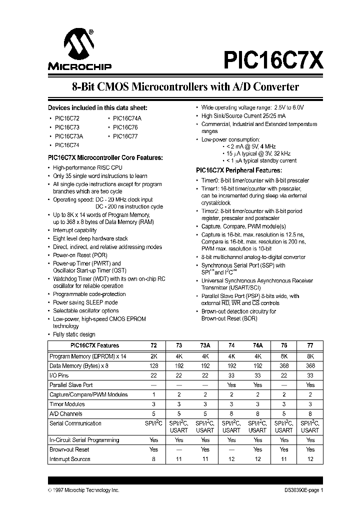 PIC16C72-04L_50645.PDF Datasheet