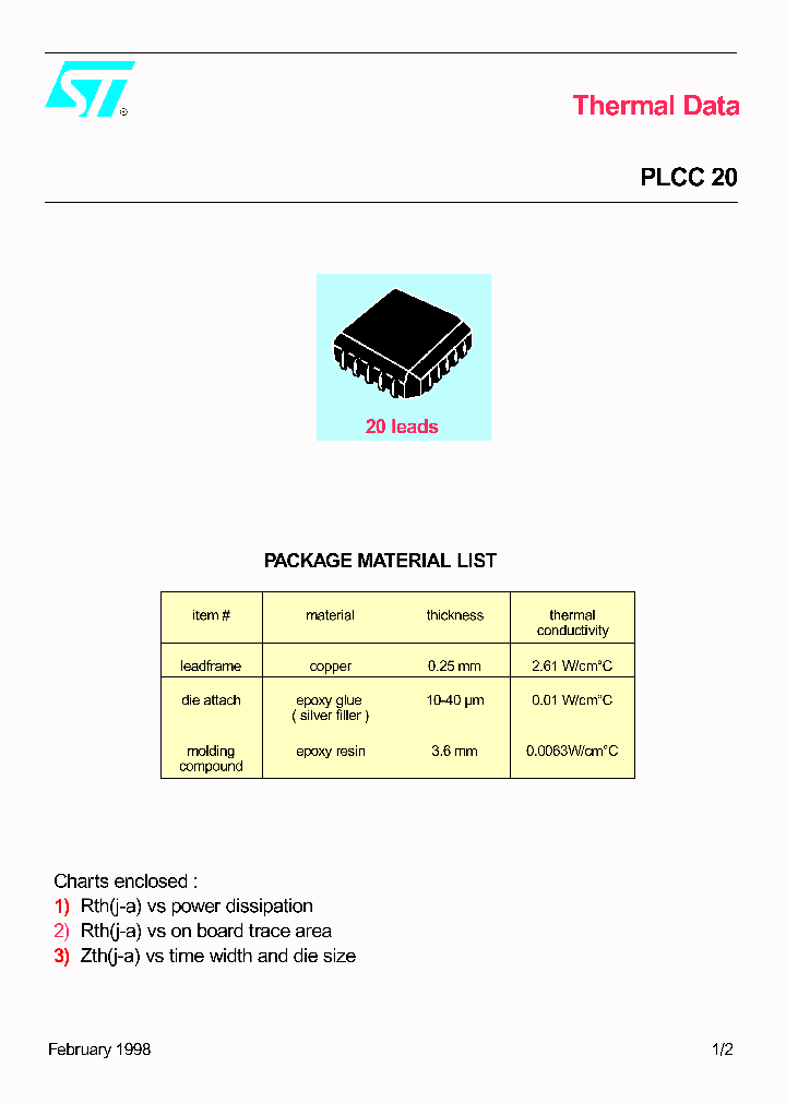 PLCC20_202533.PDF Datasheet
