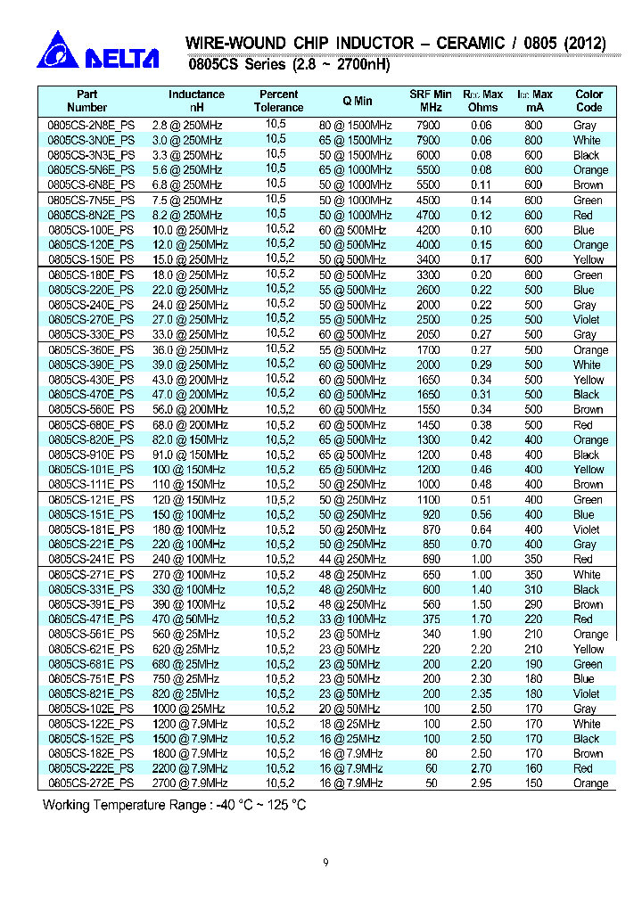 0805CS-2N8E_123840.PDF Datasheet