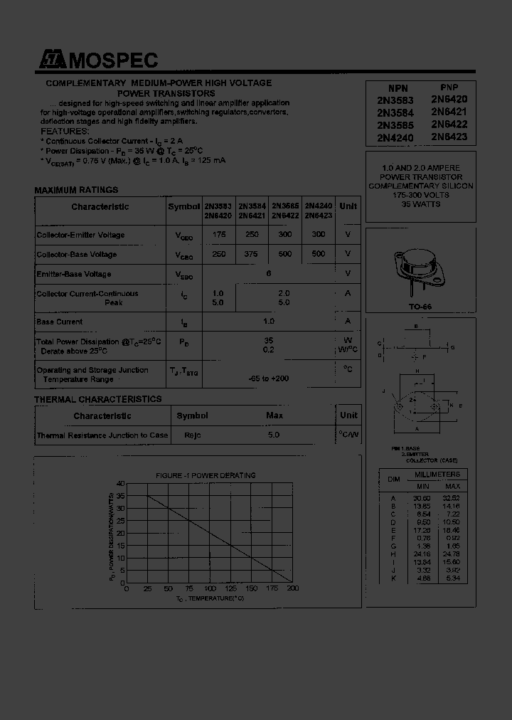 2N6422_333899.PDF Datasheet