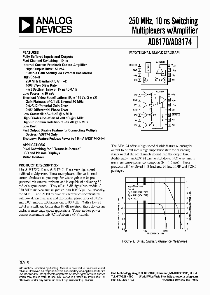 AD8174_350259.PDF Datasheet