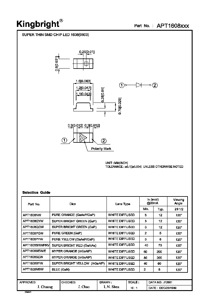 APT1608_355536.PDF Datasheet