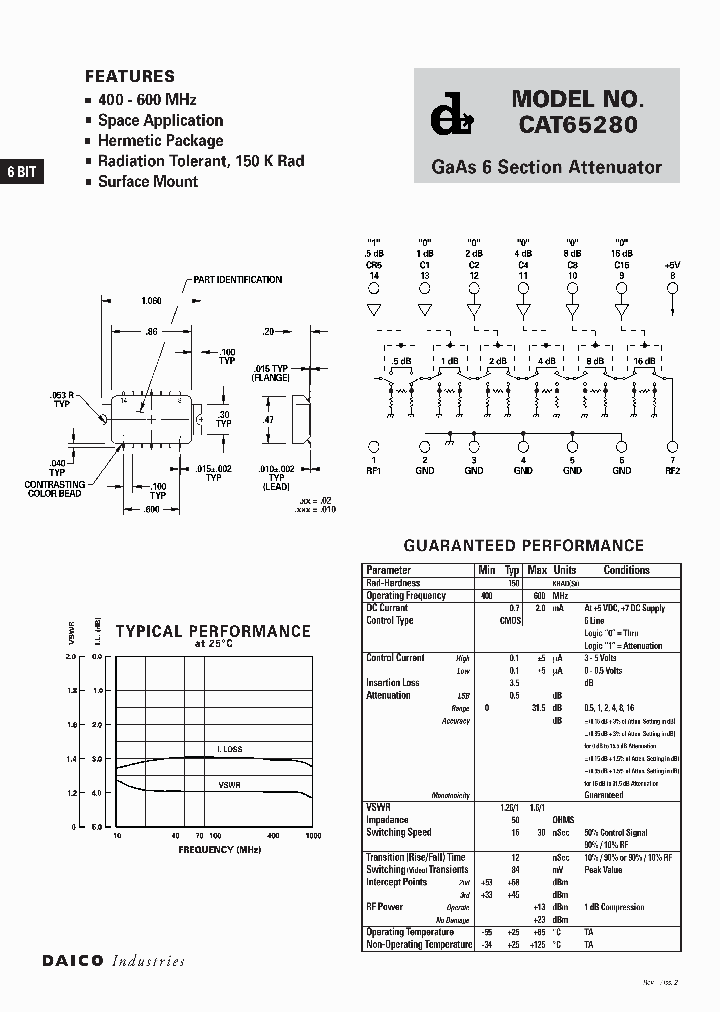 CAT65280_376826.PDF Datasheet
