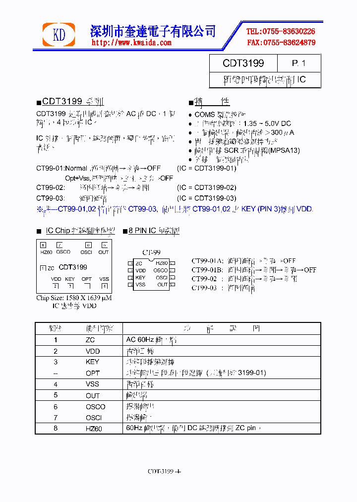 CDT3199_360430.PDF Datasheet
