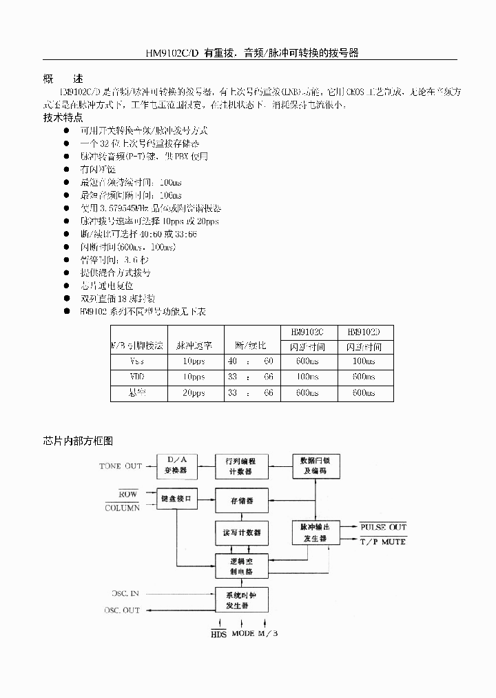 HM9102D_311975.PDF Datasheet