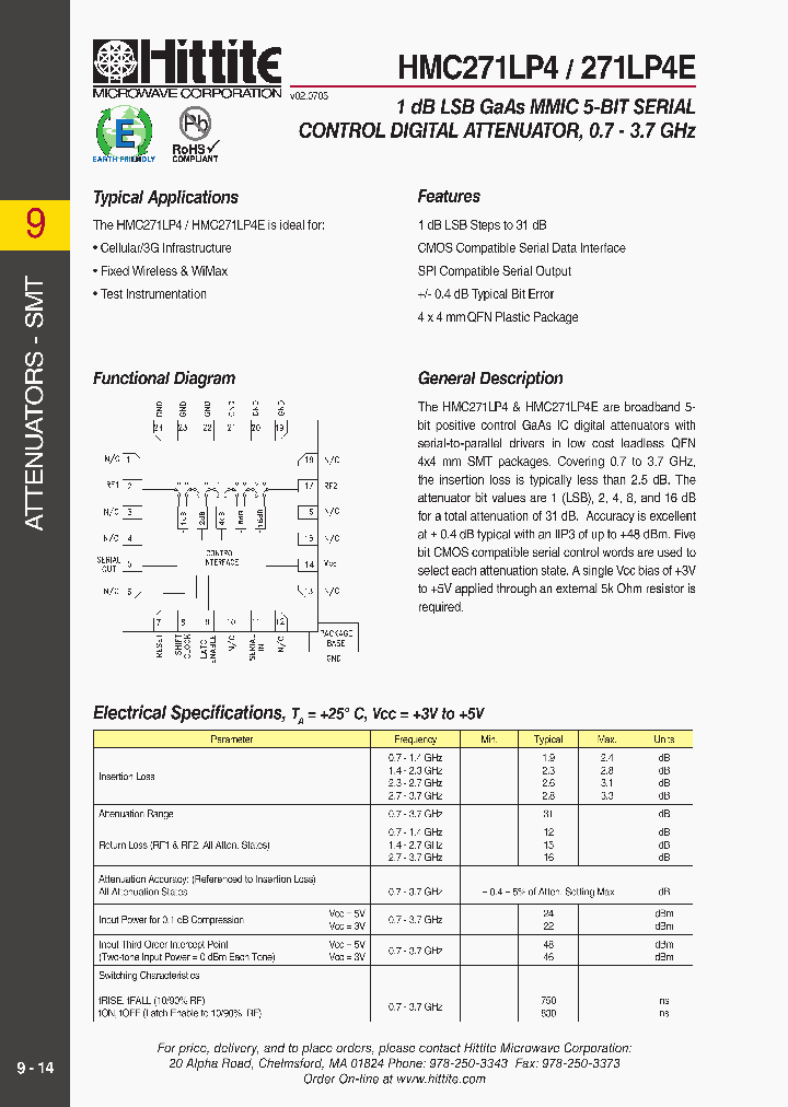HMC271LP4E_351084.PDF Datasheet