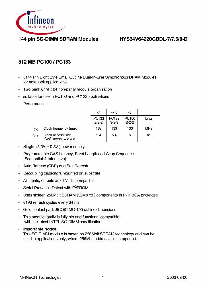 HYS64V6422_331453.PDF Datasheet