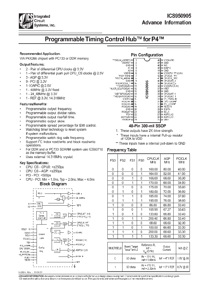 ICS950905_83562.PDF Datasheet
