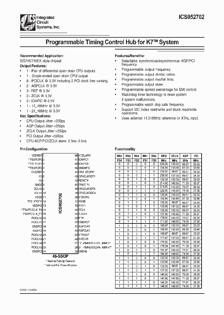 ICS952702_385501.PDF Datasheet