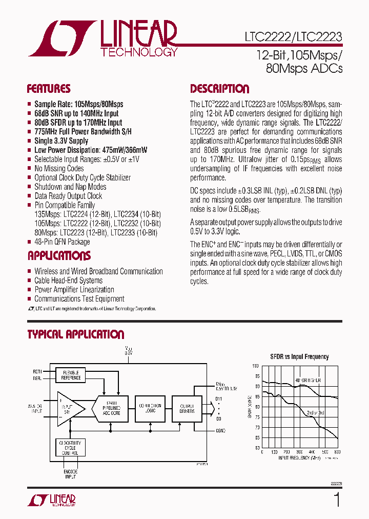 LTC2222_287429.PDF Datasheet