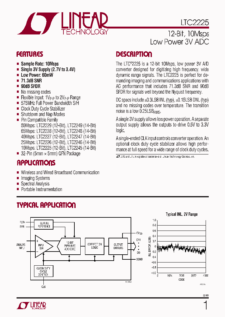 LTC2225_198649.PDF Datasheet