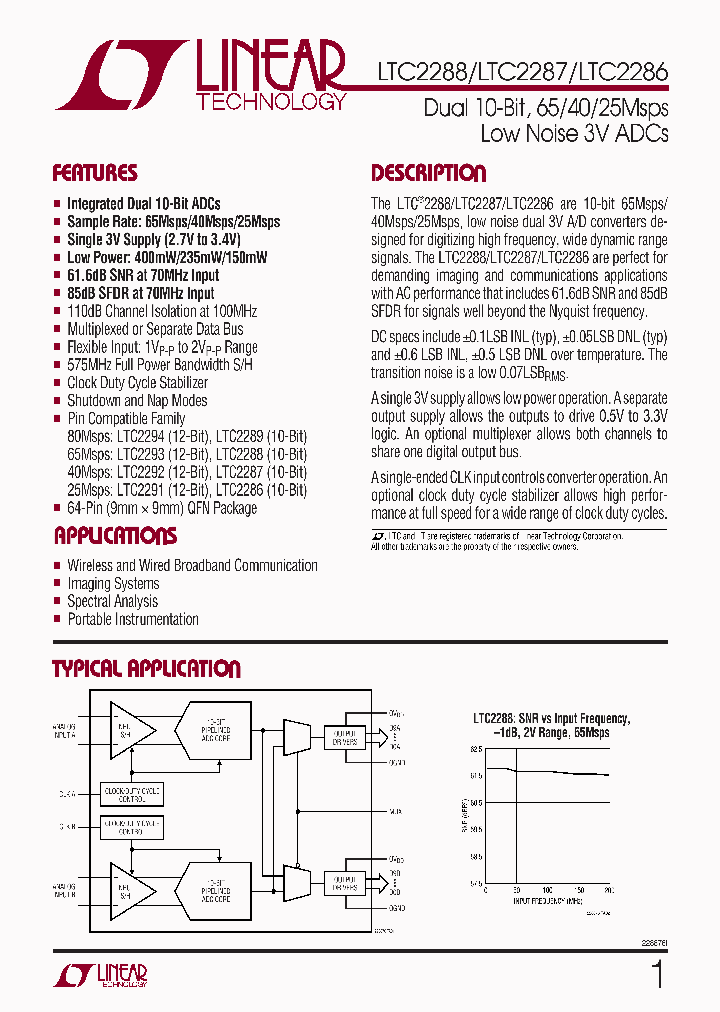LTC2287_293609.PDF Datasheet