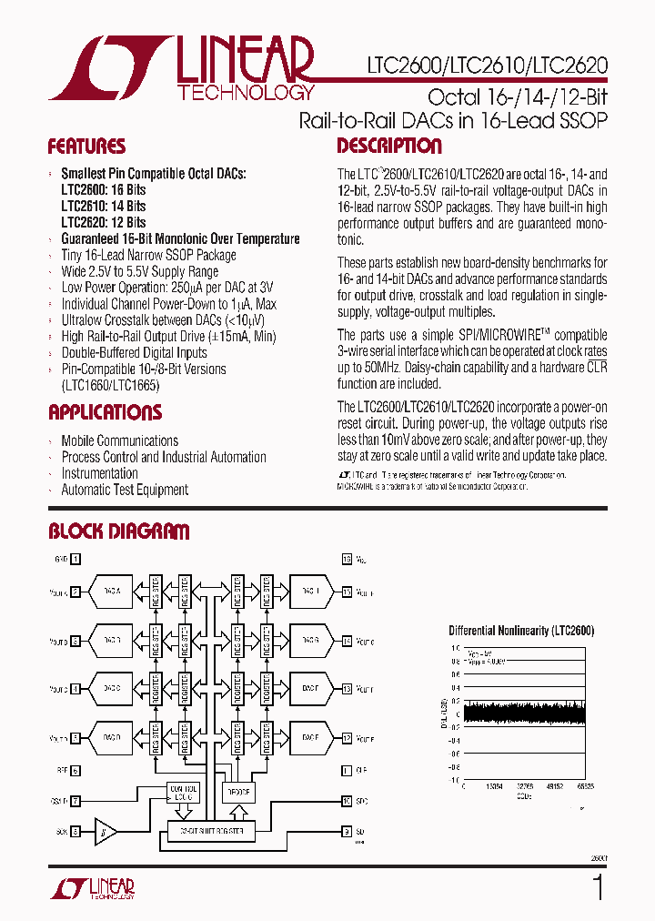 LTC2620_284682.PDF Datasheet
