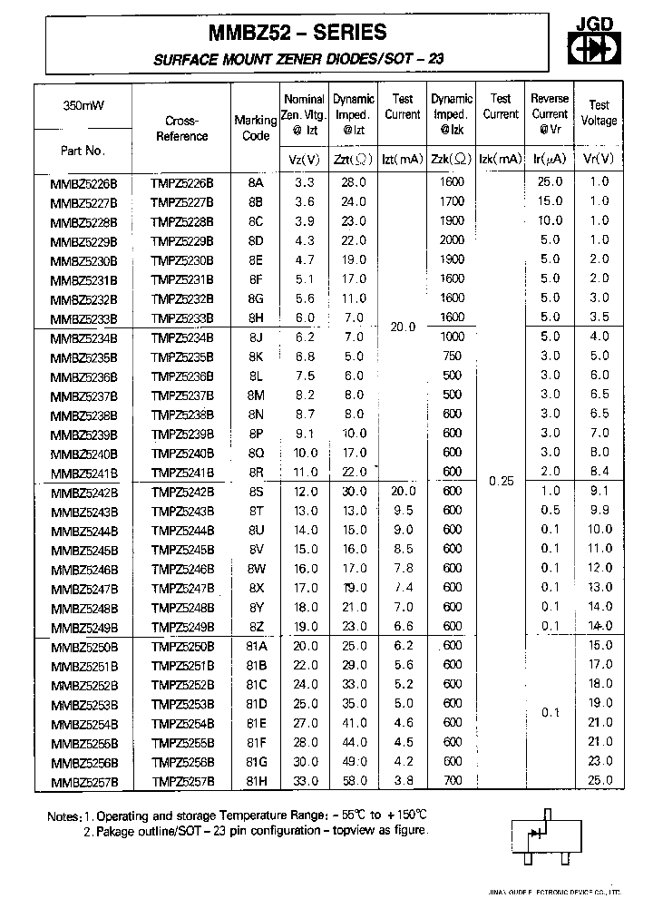 MMBZ52_32138.PDF Datasheet