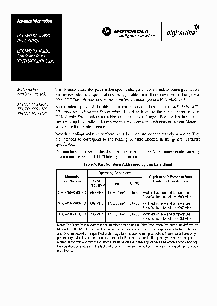 MPC7450RXPXPND_201355.PDF Datasheet