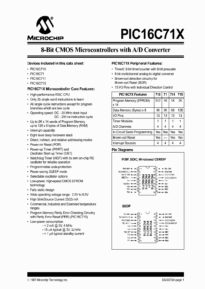 PIC16C711_194018.PDF Datasheet