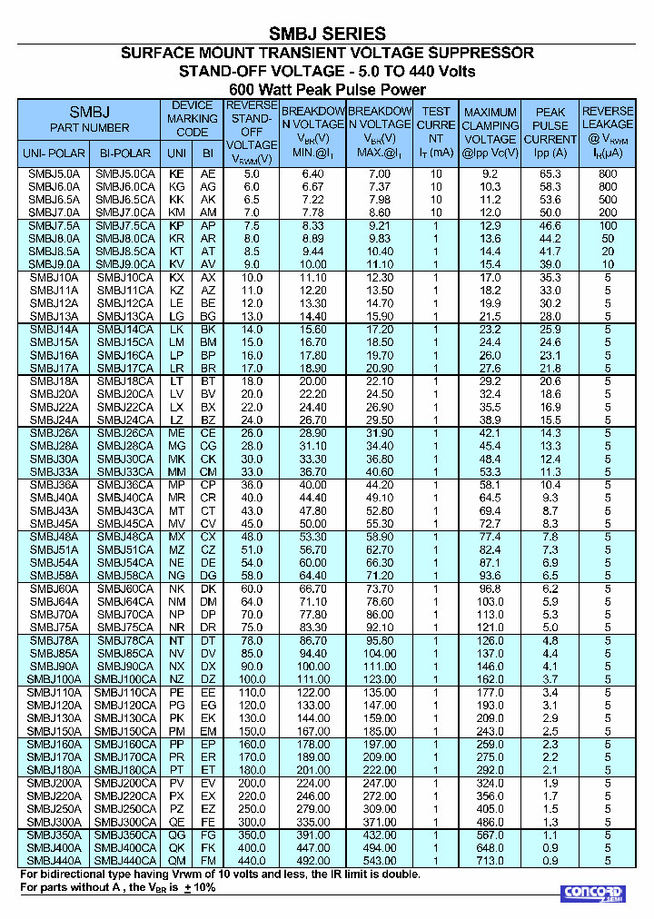 SMBJ36CA_197633.PDF Datasheet