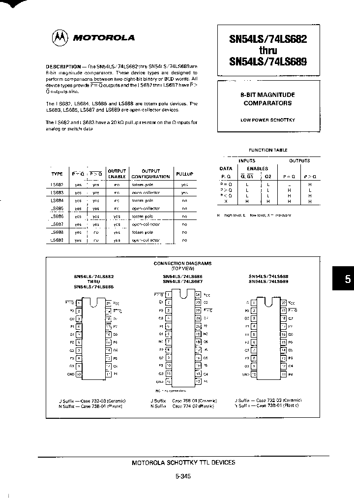SN74LS688_340248.PDF Datasheet