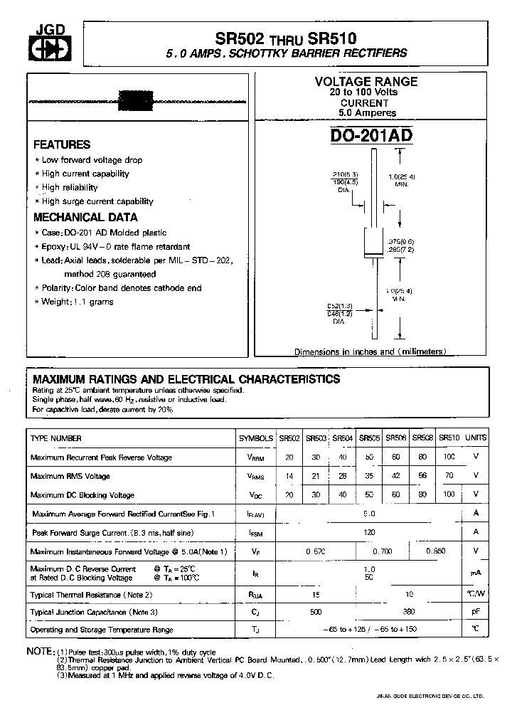 SR504_318893.PDF Datasheet