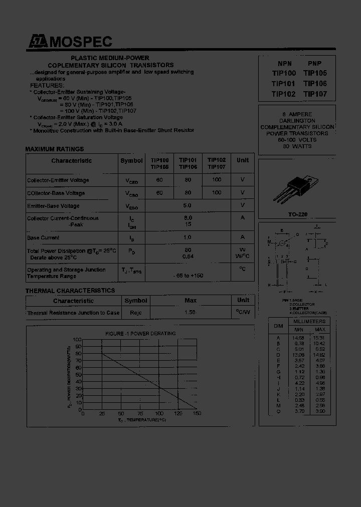 TIP101_345772.PDF Datasheet