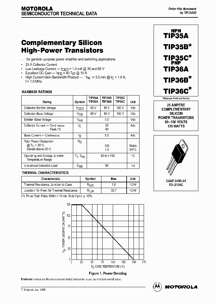TIP35A_385583.PDF Datasheet