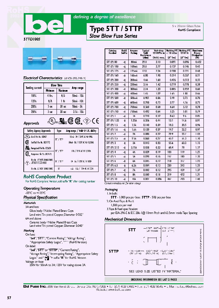 5TTP400_392353.PDF Datasheet