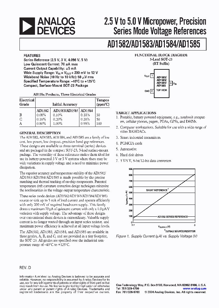 AD1583CRT-REEL7_401225.PDF Datasheet