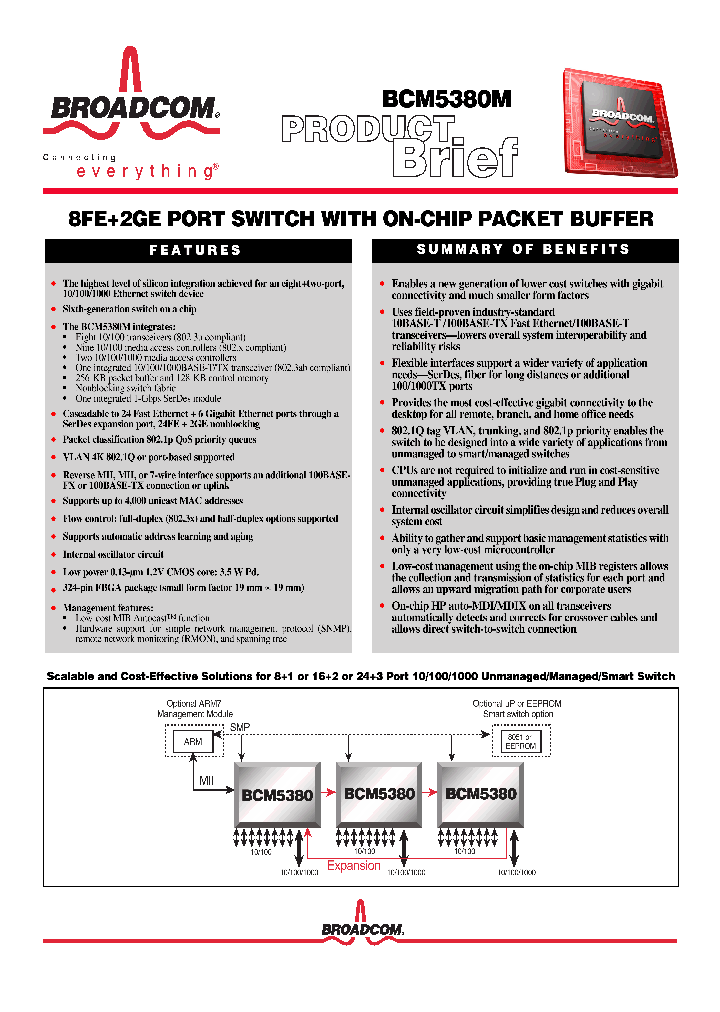 BCM5380M_424676.PDF Datasheet