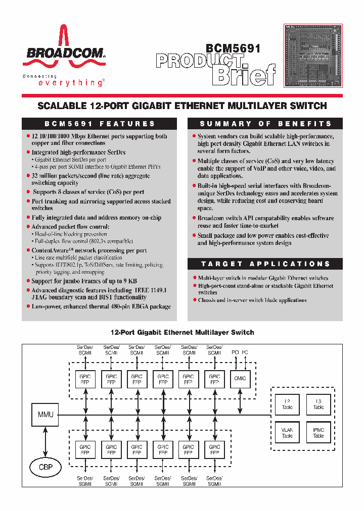 BCM5691_403756.PDF Datasheet