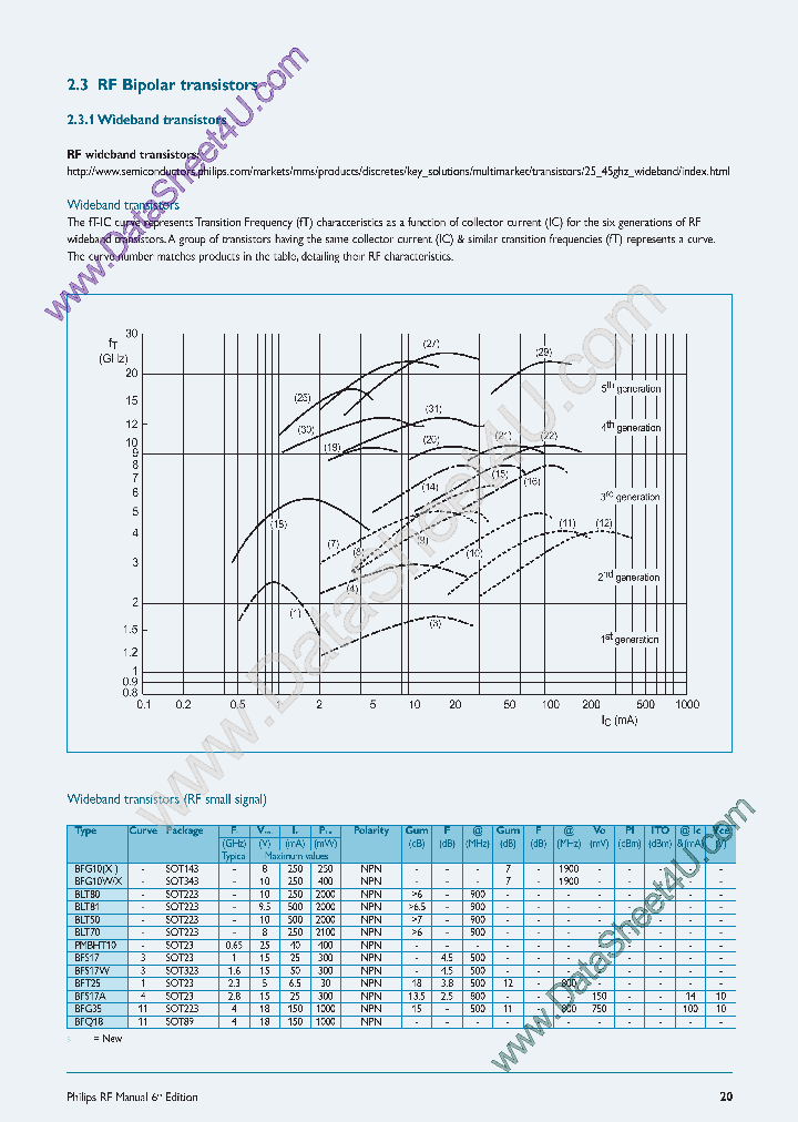 BFG424W_393595.PDF Datasheet
