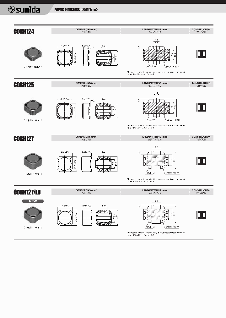 CDRH127_394814.PDF Datasheet