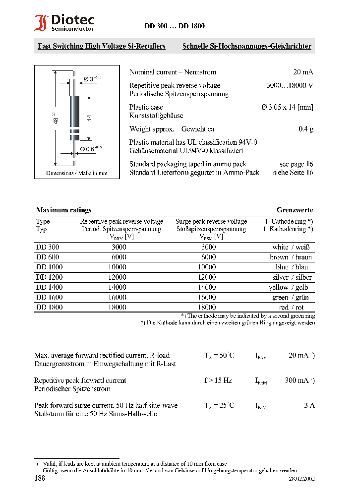 DD1000_418941.PDF Datasheet
