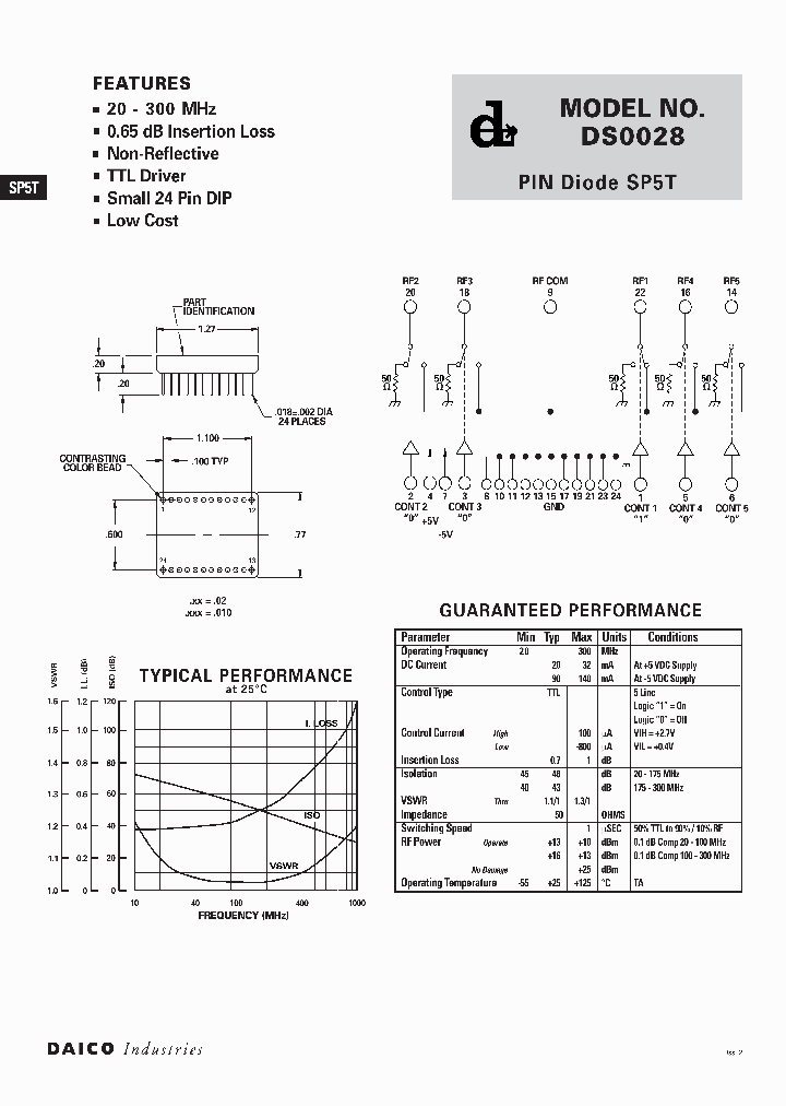 DS0028_423181.PDF Datasheet
