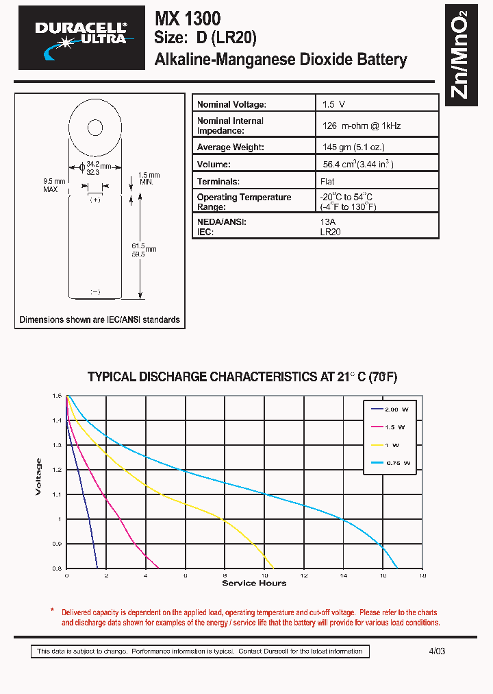 MX1300_431907.PDF Datasheet