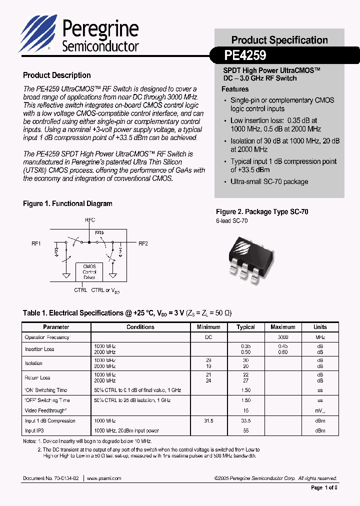 PE4259_398865.PDF Datasheet