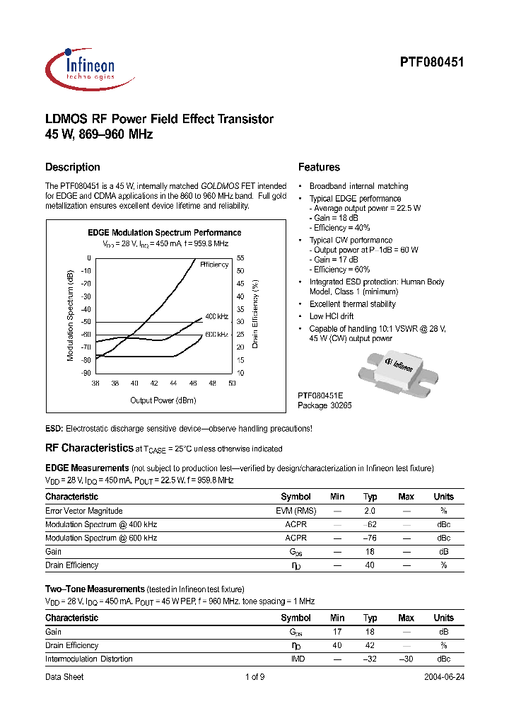 PTF080451E_415896.PDF Datasheet