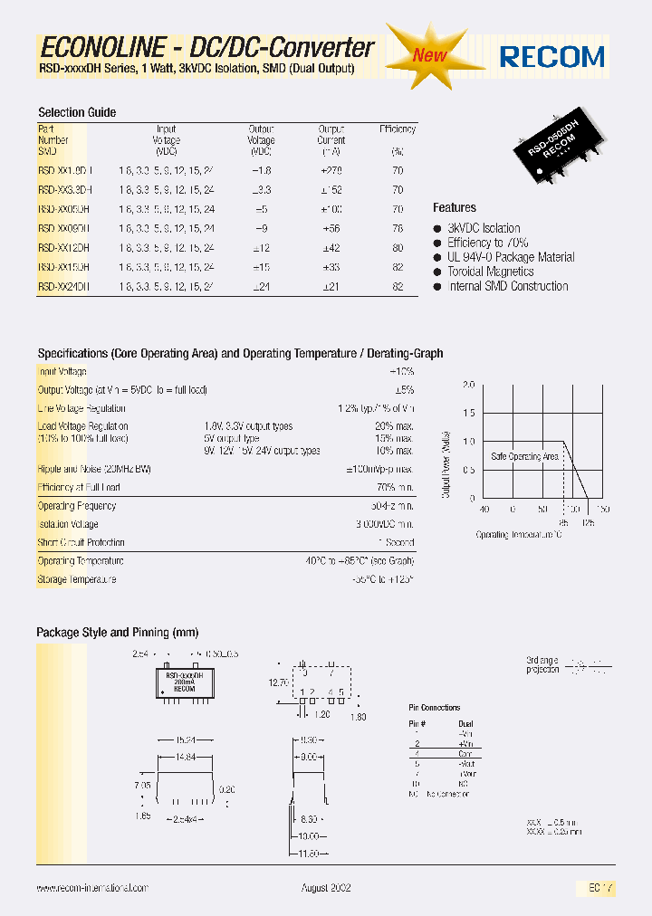 RSD-0524DH_414567.PDF Datasheet