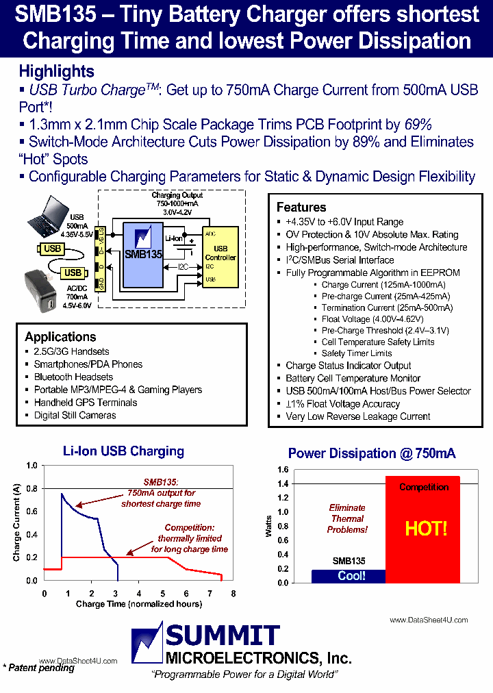 SMB122_427754.PDF Datasheet